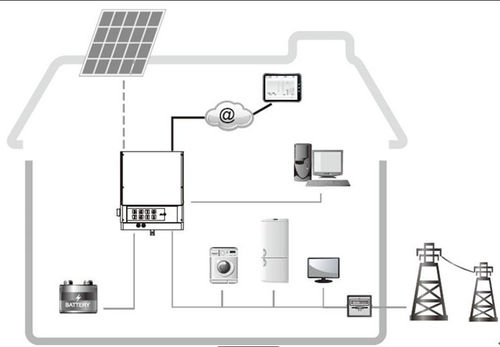 Derniers blogs de l'entreprise sur Comment choisir le bon système de stockage d'énergie pour votre maison?